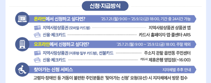민생회복 소비쿠폰