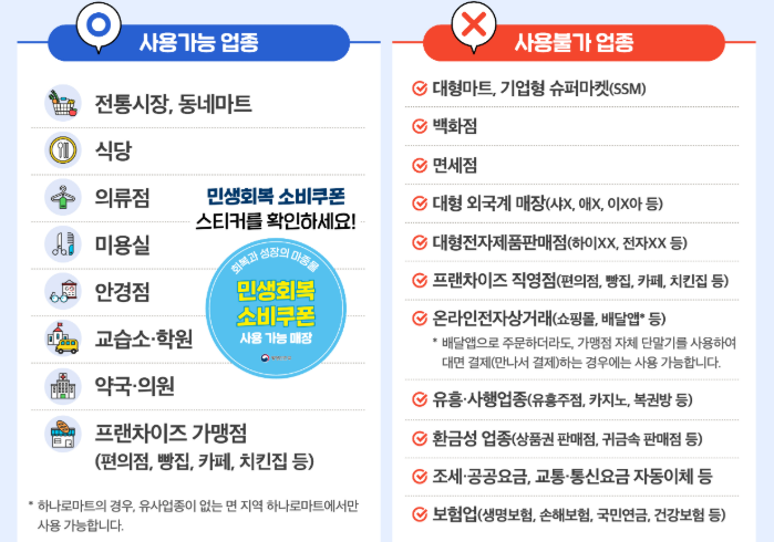 민생회복 소비쿠폰